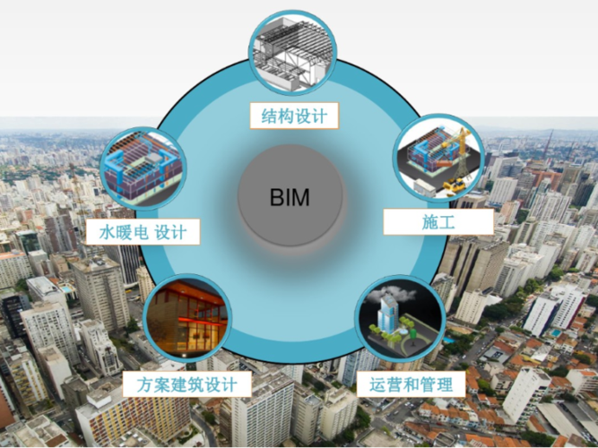 2019年BIM技术优势解析及在建筑行业的应用前景